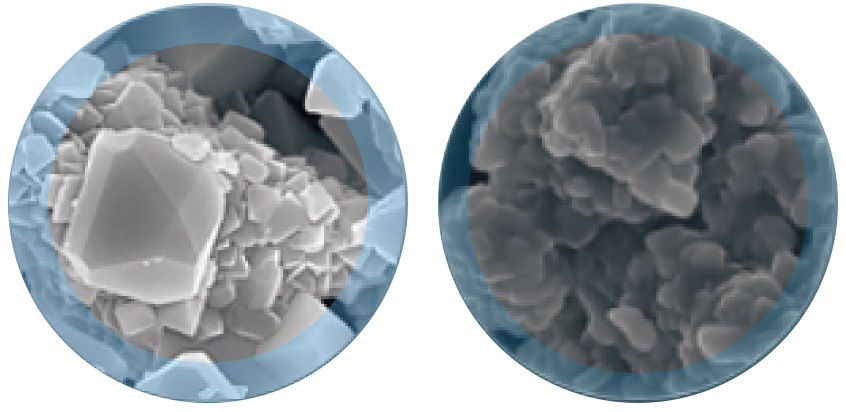先進(jìn)的材料體系